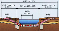 seibi_keikaku04.jpg